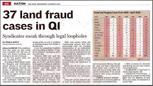 Sertipikat hak milik (s.h.m.) terletak di desa cinangka, kecamatan sawangan, kota depok. Portal Rasmi Pdt Kuala Langat Awas Penipuan Di Dalam Urusan Jual Beli Pindah Milik Tanah