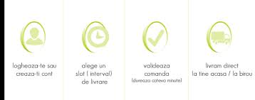 Supermarketul Online Cumparaturi Online Aprovizionare Online