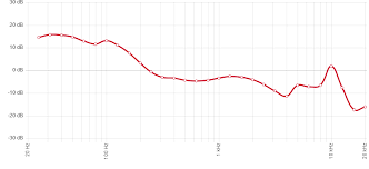 You can get to it through the © nextpit. Eq Presets For Sony 1000xm3 General Poweramp Chatter Poweramp