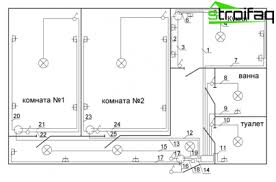 Before you buy electrical wiring, be sure you have the right type and size for the job! The Scheme And Wiring Of Electricians In The Apartment Drawing Up A Plan And Project Implementation