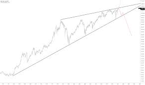 This page includes full information about the dax index, including the dax index live chart and dynamics on the chart by choosing any of 8 available time frames. Dax Index Chart Dax 30 Quote Tradingview