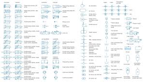 Symbols Process Diagram Online Charts Collection