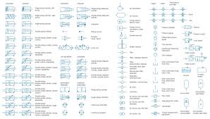 Symbols Process Diagram Online Charts Collection