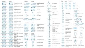 symbols process diagram online charts collection