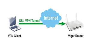 How To Configure Ssl Vpn Server On The Vigor Draytek Router Netvn Youtube
