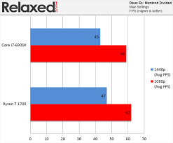 Ryzen 7 1700 and ryzen 7 2700 basic parameters such as number of cores, number of threads, base frequency and turbo boost clock, lithography, cache size and multiplier technical city couldn't decide between amd ryzen 7 1700 and amd ryzen 7 2700. Amd Ryzen 7 1700 Review Relaxedtech