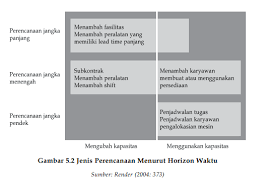 Jadi kesimpulanya jika pc memakai ram kapasitas 4gb atau kurang, maka gunakan os 32 bit, dan sangat rekomendasi digunakan untuk notebook dan laptop yang memiliki 2 slot memory dengan kapasitas 2 gb saja. Apa Yang Dimaksud Dengan Perencanaan Kapasitas Manajemen Dictio Community