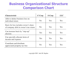 patterns of entrepreneurship ppt download