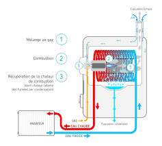 We did not find results for: Chaudiere Individuelle A Condensation Thpe Installation Fonctionnement