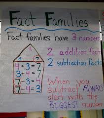 Fact Families Anchor Chart For First Grade Anchor Charts