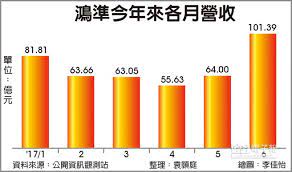 使用交換貨幣，使 新台幣 默認貨幣。 點擊 新台幣 或 港元 之間的轉換，貨幣和所有其他貨幣。 港元 是貨幣香港 (hk, hkg) 。 新台幣 是貨幣臺灣，中華民國 (tw, twn) 。 新台幣 是亦稱臺灣美元 。 標誌為hkd 可能被. é´»æº–ç‡Ÿé‹å¤§çˆ†ç™¼ è­‰åˆ¸ æ¬Šè­‰ å·¥å•†æ™‚å ±