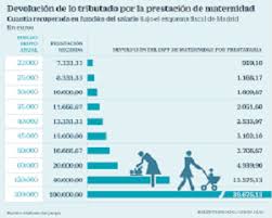 A tabela do imposto de renda 2021 já foi divulgada, e ela possibilita que os contribuintes façam o cálculo do imposto de renda de pessoa física 2021 (irpf 2021). Dgi Servicios En Linea Devolucion Irpf