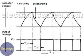 Dc Motor Speed Controller Circuit Using 555 Electronics Area Motor Speed Circuit Simple Circuit