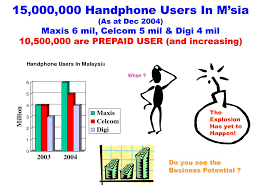 Bukit jalil, kuala lumpur 195 followers. Ppt 436706 T Ajl 931534 Powerpoint Presentation Free Download Id 4965603
