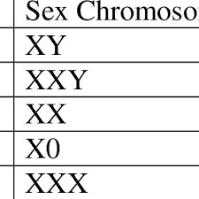 Pdf Medical Biology Practicals Cytogenetic Practical 2 Barr Body Observation In Squamous Epithelium Cells From Human Throat Lining