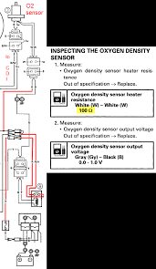 O2 sensor o2 sensor 02 automotive applications. Ox66 Use Ntk Oem Or 21006 O2 Senor The Hull Truth Boating And Fishing Forum