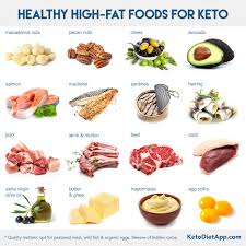 Low car high volume meals. Complete Keto Diet Food List What To Eat And Avoid On A Low Carb Diet Ketodiet Blog