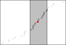 Hinzufugen Von Glattungslinien Zu Grafiken Minitab