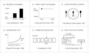 Famous Movie Quotes As Charts Neatorama