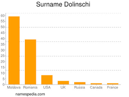 Mihai dolinschi și cosmin petrescu analizează finala nba. Dolinschi Statistique Et Signification Dolinschi Vasile