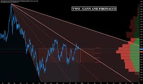 ideas and forecasts on vanguard intl equity index fund inc