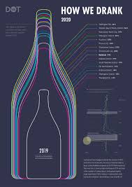 Regulations relating to alcohol have been strengthened. Re New Zealanders Massively Hoarded Booze The Night Before Lockdown