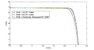 0 of this case is pending and 0 icsid case is pending annulment. Difference Curves Of Iv Characteristics For A Single Multi Junction Download Scientific Diagram