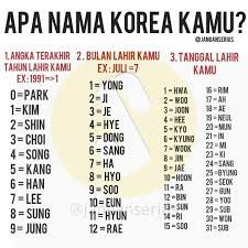 Saya, awak, anda, dia, dia / beliau, kami/kita, kamu, mereka. Repost Janganserius Tulis Nama Korea Lo Di Bawah Proh Belajar Bahasa Korea Kosakata