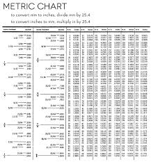 Metric System Length Online Charts Collection