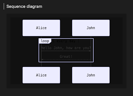 Included Mermaid Css Produces Some Unlegible Text For Non Light Themes Issue 3 Mjbvz Vscode Markdown Mermaid Github