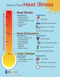 This is a very common symptom early in pregnancy. Heatstroke Know The Signs Inova Newsroom