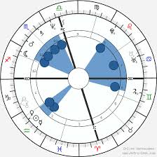 Oprah Winfrey Birth Chart Horoscope Date Of Birth Astro