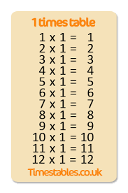 1+1 — смотреть в эфире. 1 Times Table With Games At Timestables Co Uk