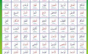 Jumlah asmaul husna adalah 99 nama, sebagaimana disebutkan dalam hadits yang diriwayatkan tirmidzi, diperkuat dengan hadits riwayat bukhari dan muslim. Poster Asmaul Husna Dan Artinya Sekali