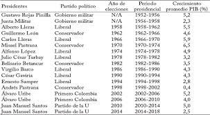 Estatutos de los partidos políticos argentina partido justicialista (pj) movimiento al socialismo (mas) unión cívica radical (ucr) partido comunista (co) partido de la victoria (pv) partido unión popular (up) partido federal (pf) propuesta republicana (pro) partido socialista (ps) partido conservador popular (pcp) izquierda por una opción socialista (izquierda socialista) partido. Liberalizacion Comercial En Colombia Modernizacion O Trampa