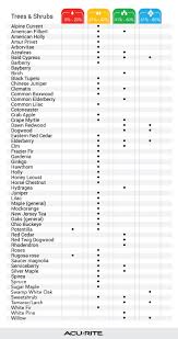 74 Expert Recommended Indoor Humidity Chart