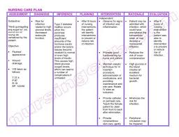 It promotes gold standard care by. Nursing Care Plan Dm Type 2 Pdf Nursing Crib