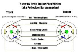 The driver's side door pillar or on the rear. 7 Pin Connector Trailer Charger Ford F150 Forum Community Of Ford Truck Fans