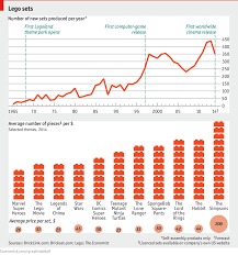 Check spelling or type a new query. Empire Building The Economist