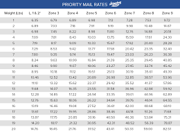 Usps Pricing Chart Mail Price Chart Stamps Per Ounce Chart