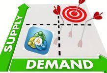 How To Use Trend Trading With Supply And Demand Zones Chapter 3 In 2021 Trend Trading Candlestick Patterns Trading
