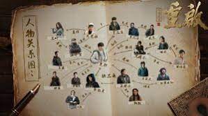 The Lost Tomb Reboot Dramawiki The sound of the providence.