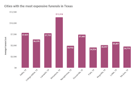 Check spelling or type a new query. Texas Funeral Affordability Study 2021 Costs By City Perfectgoodbyes