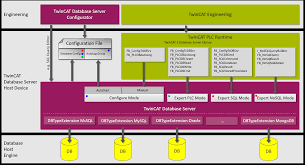 Return the name of the current (default) database the database() function returns the name of the current database. 2