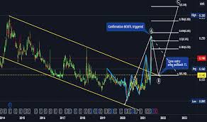 Stock quote, stock chart, quotes, analysis, advice, financials and news for share progressive impact corporation company. Picorp Stock Price And Chart Myx Picorp Tradingview