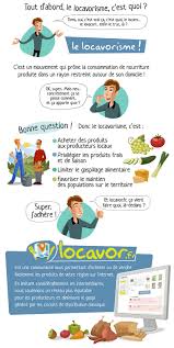 Etre Locavore Explication Du Locavorisme Locavor Fr Gymnastique Du Cerveau Vous Etes Infographie