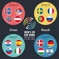 The 2028 uefa european football championship, commonly referred to as uefa euro 2028 or simply euro 2028, will be the 18th edition of the uefa european championship. Ehf Euro We Know The Groups Of M20 Ehf Euro 2020 Facebook