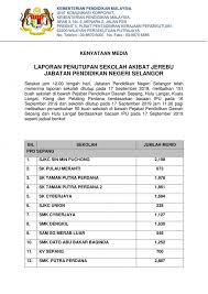 Selangor & jkjav kukuh kerjasama pemberian vaksin. Terkini Jerebu 201 Sekolah Di Selangor Ditutup Hari Ini