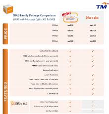 Find out which of our packages works best for you. Streamyx Broadband Services
