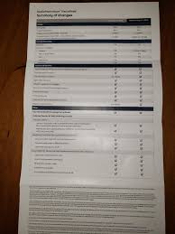19.99% is what you'll pay for purchases, while 22.99% is the interest rate for balance transfers, scotia credit card cheques, and cash advances. Scotia Momentum Visa Infinite Changes Aug 1 2019 Churningcanada